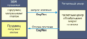 SET     