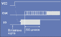 - EMV