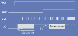- EMV