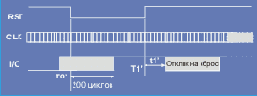 - EMV