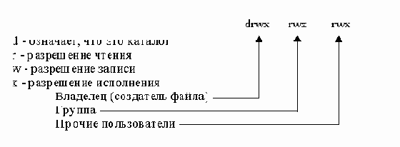     UNIX
