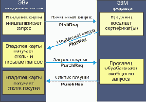 SET     