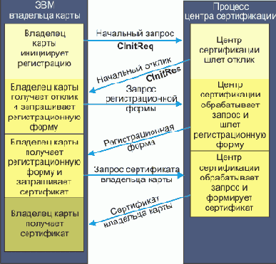 SET     