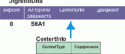 SET     