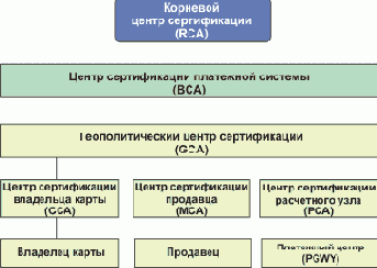 SET     