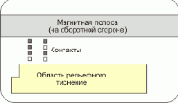- EMV